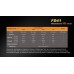Фонарь Fenix ​​FD41 + аккумулятор