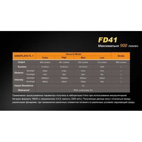 Ліхтар Fenix FD41 + акумулятор
