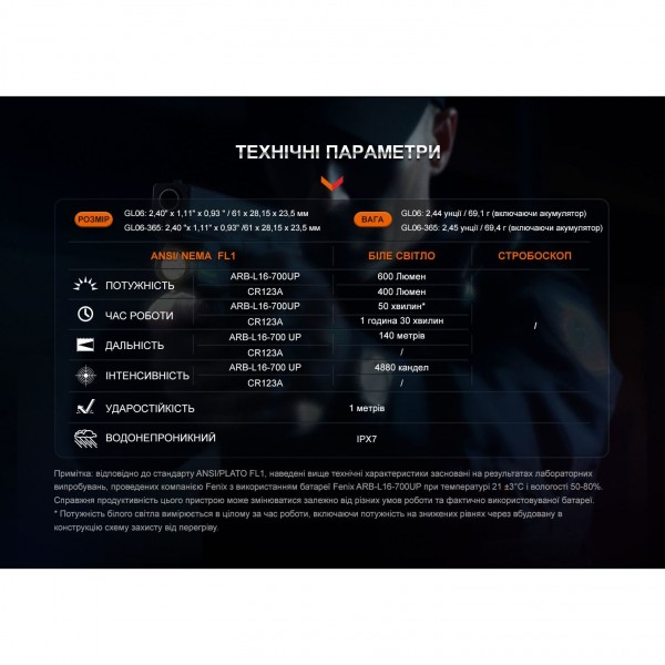 Фонарь Fenix ​​GL06-365 