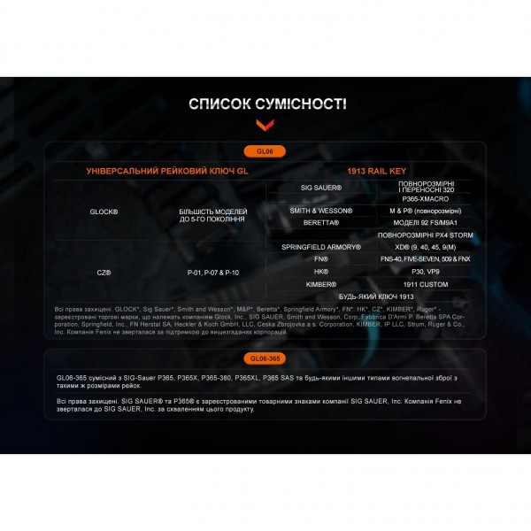 Фонарь Fenix ​​GL06-365 