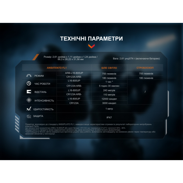 Ліхтар Fenix GL07