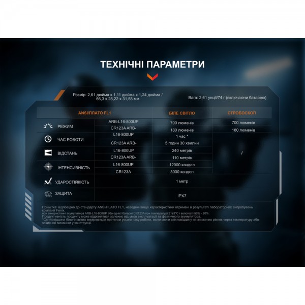 Ліхтар Fenix GL07