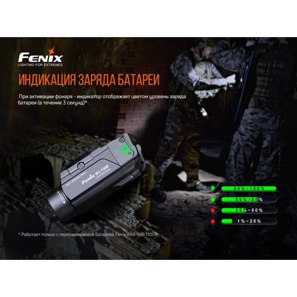 Фонарь Fenix ​​GL19R 