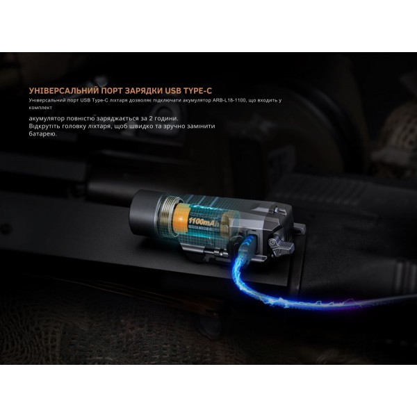 Фонарь Fenix ​​GL19R V2.0