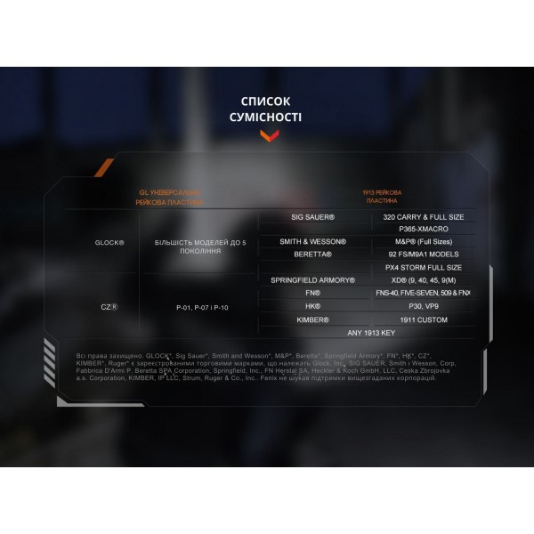 Фонарь Fenix ​​GL19R V2.0