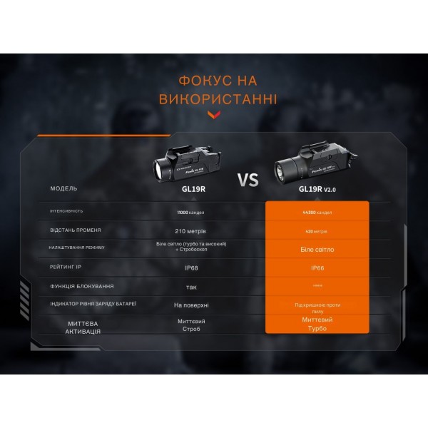 Ліхтар Fenix GL19R V2.0