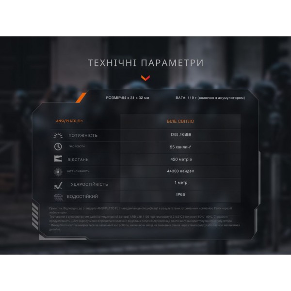 Ліхтар Fenix GL19R V2.0