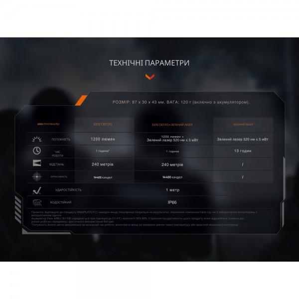 Фонарь Fenix ​​GL23R с лазерным прицелом