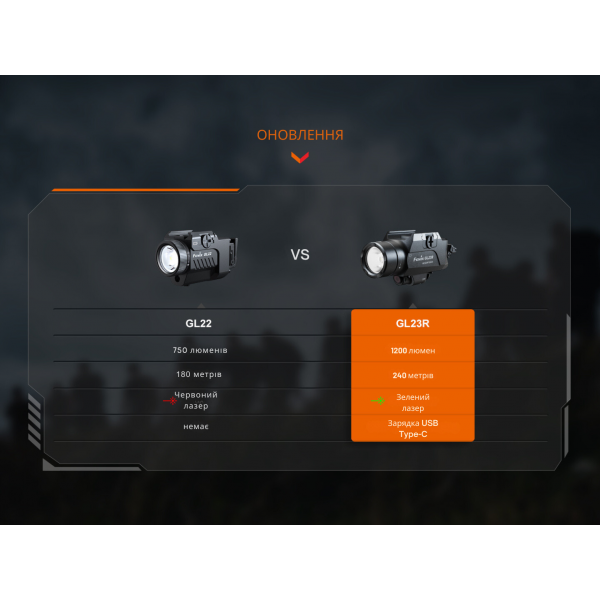 Фонарь Fenix ​​GL23R с лазерным прицелом