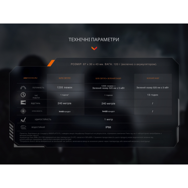 Фонарь Fenix ​​GL23R с лазерным прицелом