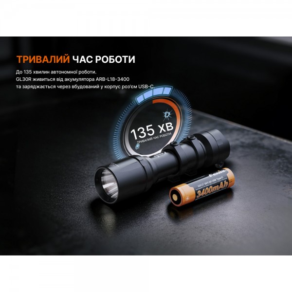 Ліхтар до пістолета Fenix GL30R