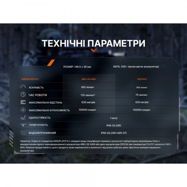 Ліхтар до пістолета Fenix GL30R
