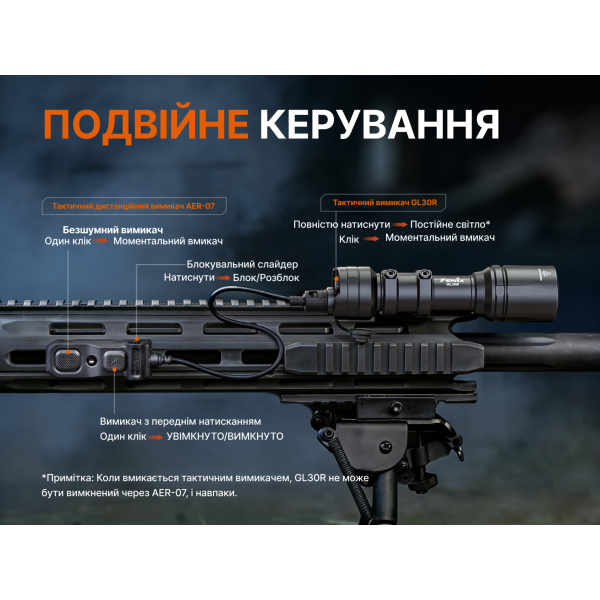Ліхтар до пістолета Fenix GL30R