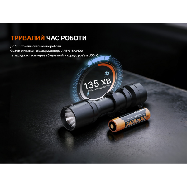 Ліхтар до пістолета Fenix GL30R
