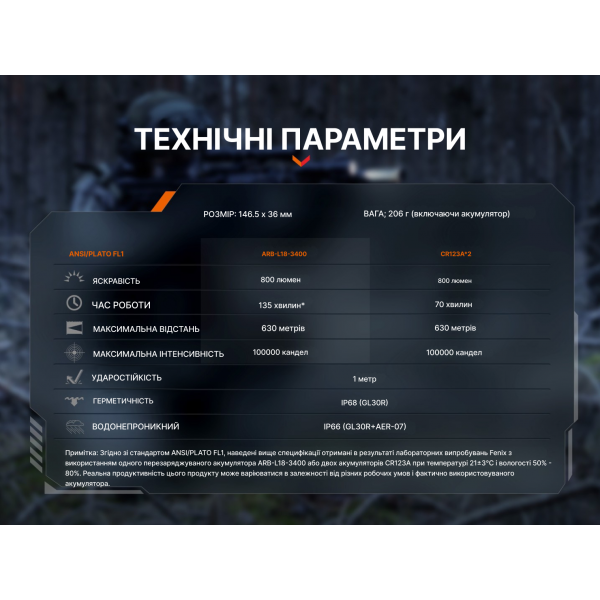 Ліхтар до пістолета Fenix GL30R