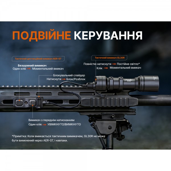Ліхтар до пістолета Fenix GL30R