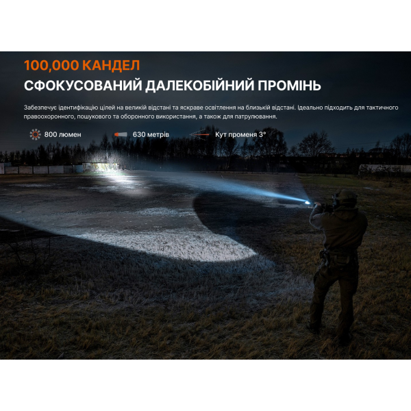 Ліхтар до пістолета Fenix GL30R