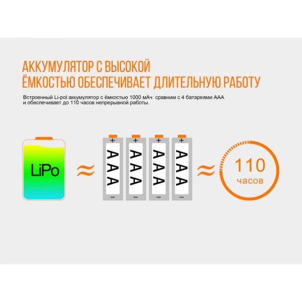 Налобный фонарь Fenix ​​HL12R (серый, синий)