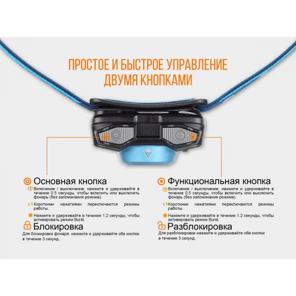 Налобный фонарь Fenix ​​HL12R (серый, синий)