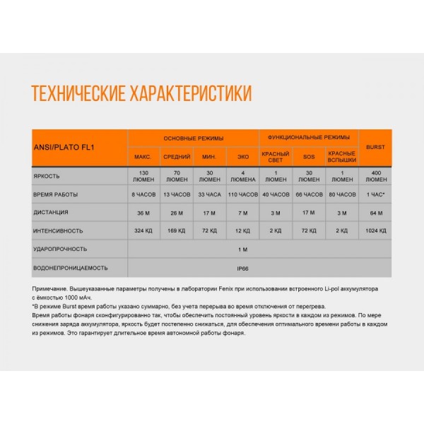 Налобный фонарь Fenix ​​HL12R (серый, синий)