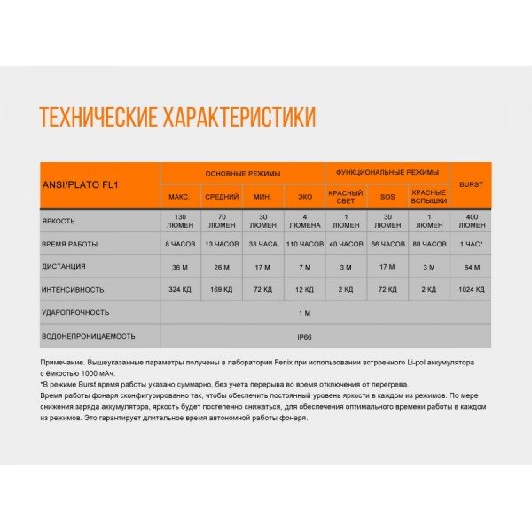 Налобний ліхтар Fenix HL12R (сірий, синій)