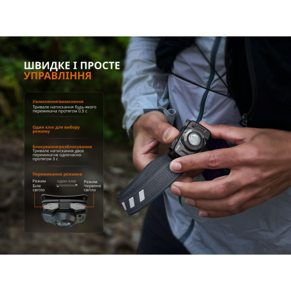 Фонарь налобный Fenix ​​HL12R V2.0 серый