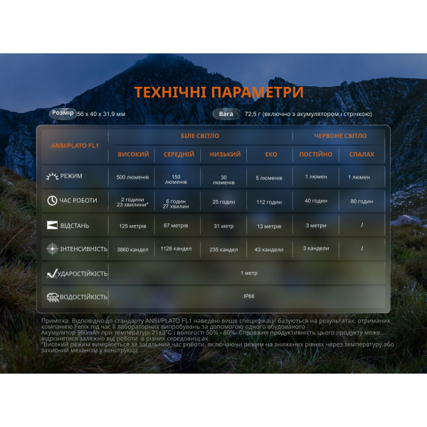Фонарь налобный Fenix ​​HL12R V2.0 серый