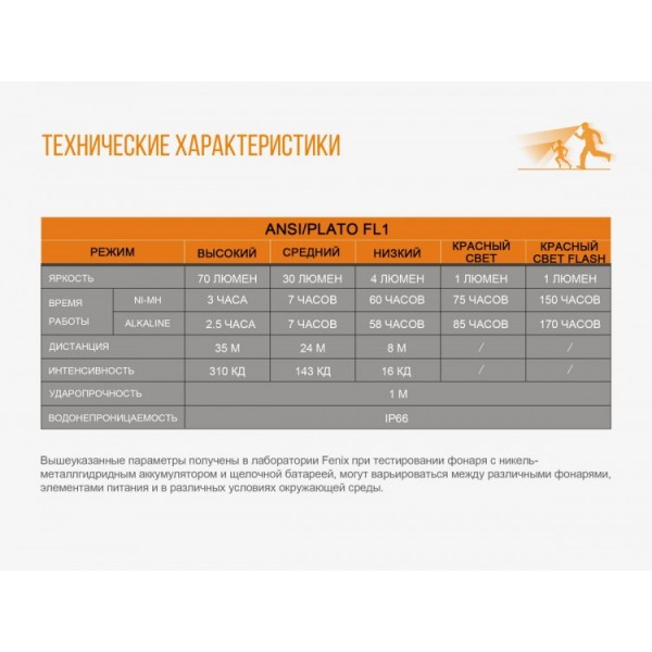 Налобный фонарь Fenix ​​HL16, синий
