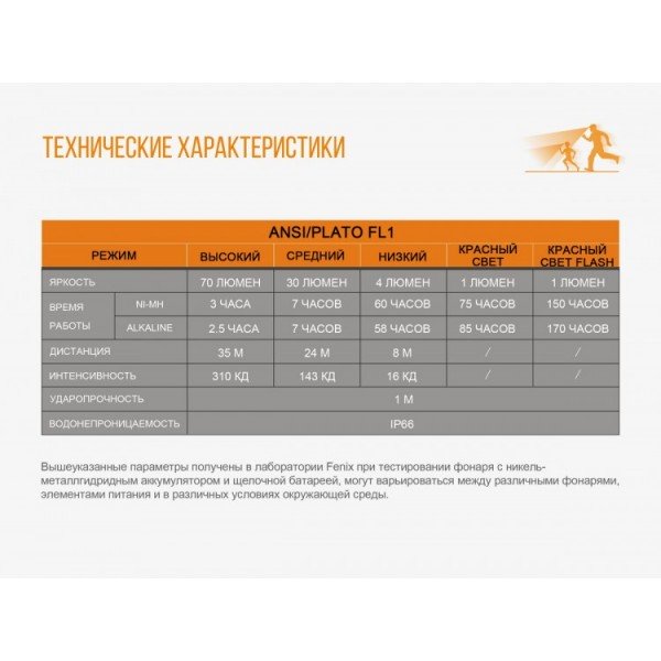 Налобный фонарь Fenix ​​HL16, розовый