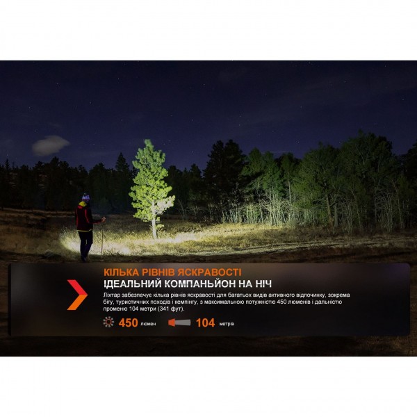 Фонарь налобный Fenix ​​HL16 AAA черный