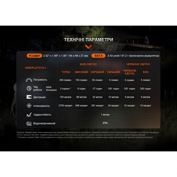 Фонарь налобный Fenix ​​HL16 AAA розовый