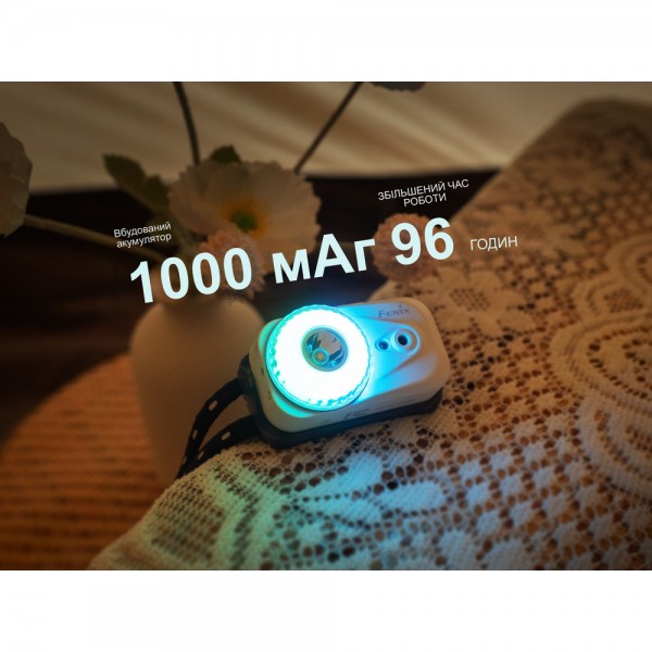 Фонарь налобный Fenix ​​HL17R, черный