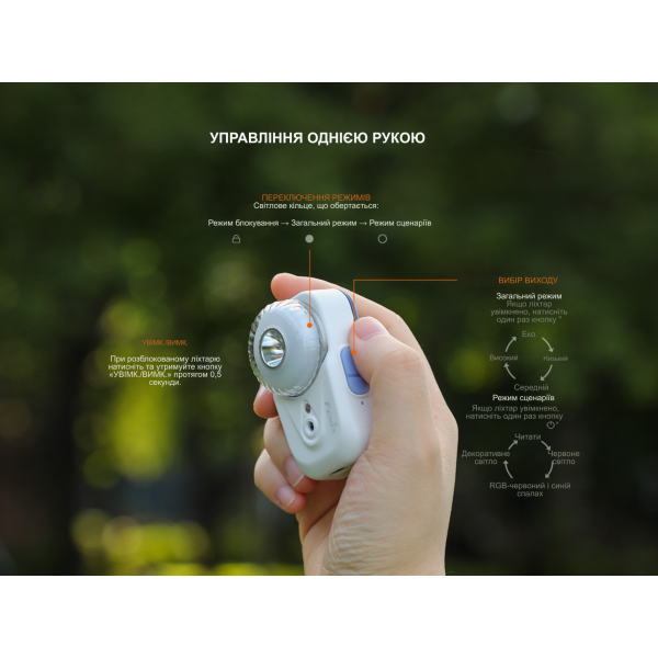 Ліхтар налобний Fenix HL17R, чорний