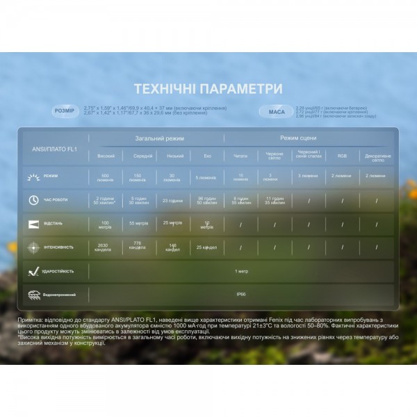 Фонарь налобный Fenix ​​HL17R, белый