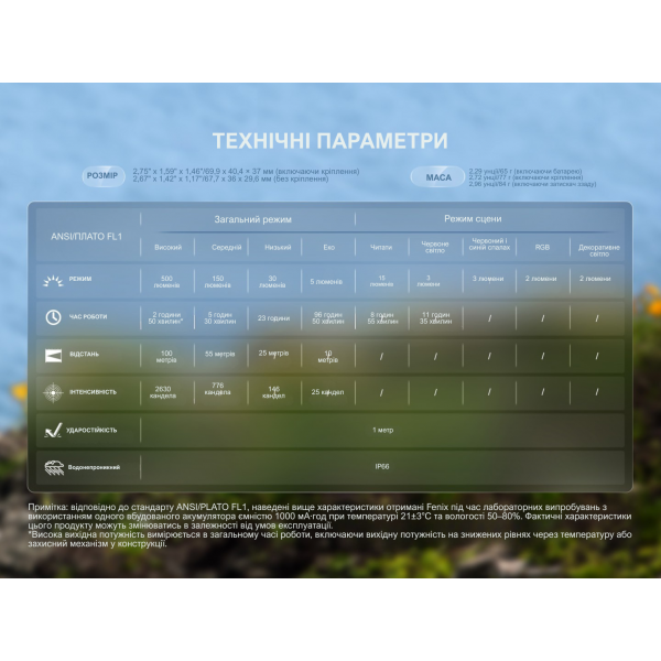 Фонарь налобный Fenix ​​HL17R, белый