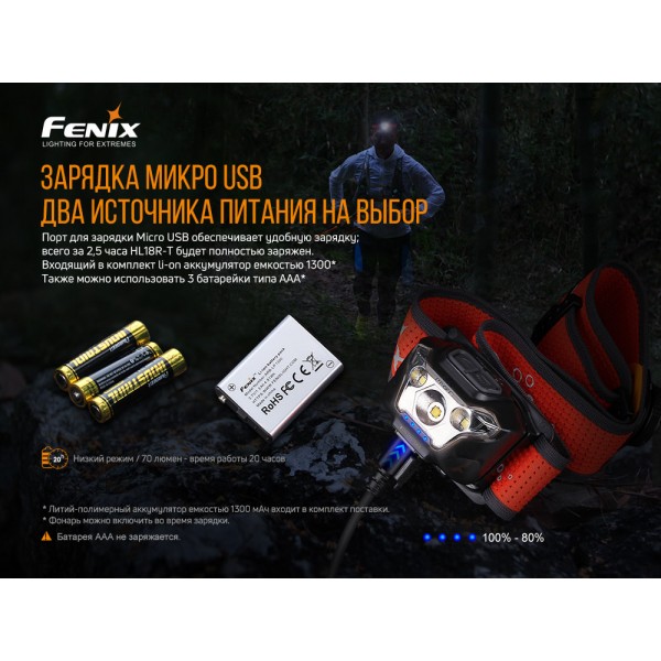 Ліхтар налобний Fenix HL18R-T 