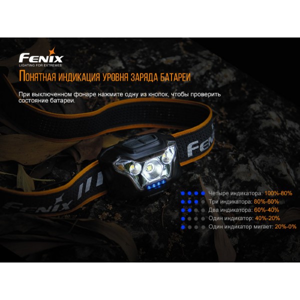 Ліхтар Fenix HL18RW + акумулятор та заряджання.