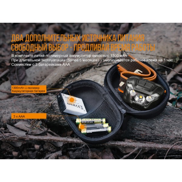 Налобный фонарь Fenix ​​HL18R + аккумулятор, зарядка
