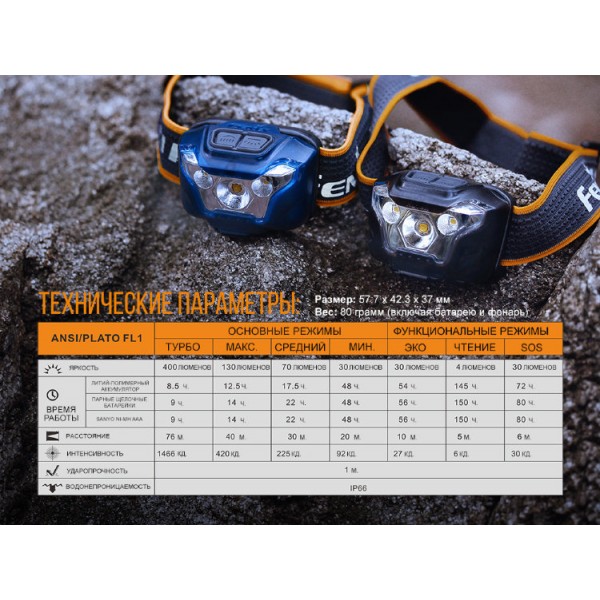 Налобный фонарь Fenix ​​HL18R + аккумулятор, зарядка