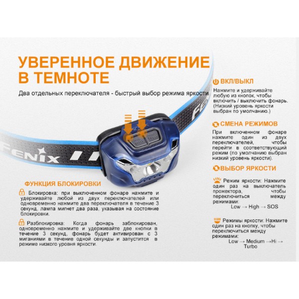 Налобный фонарь Fenix ​​HL18R + аккумулятор, зарядка