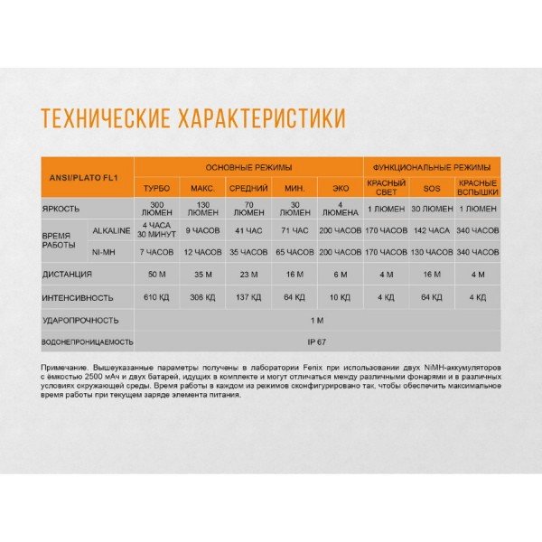 Налобний ліхтар Fenix HL30