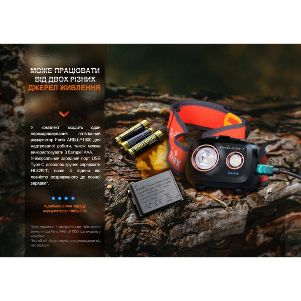 Фонарь налобный Fenix ​​HL32R-T синий