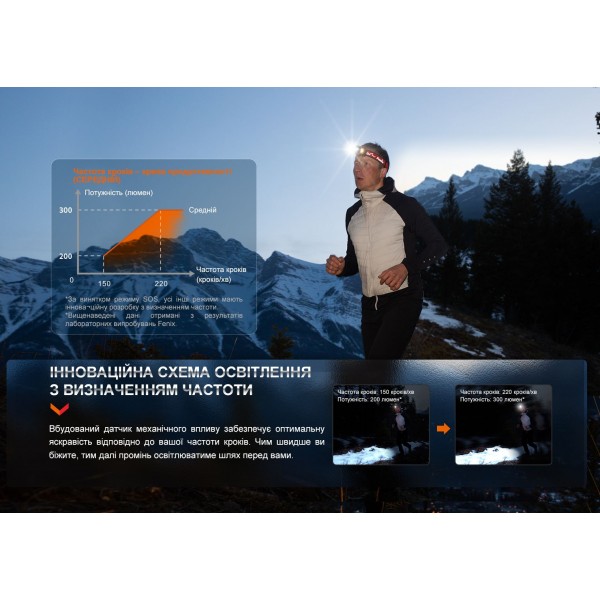 Фонарь налобный Fenix ​​HL32R-T синий