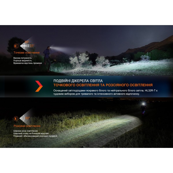 Фонарь налобный Fenix ​​HL32R-T синий