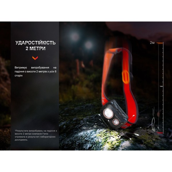 Фонарь налобный Fenix ​​HL32R-T красный