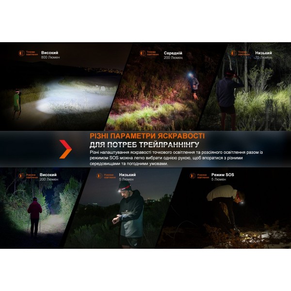 Фонарь налобный Fenix ​​HL32R-T красный