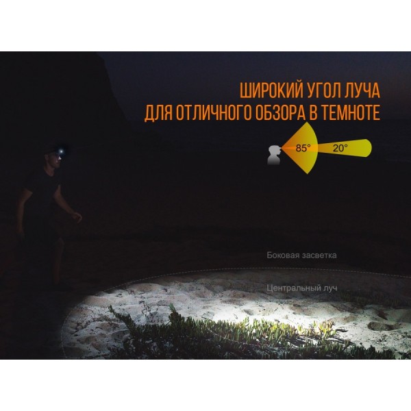 Налобный фонарь Fenix ​​HL32R (серый, синий) + аккумулятор, кабель