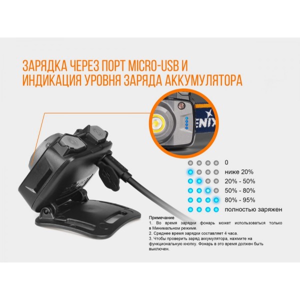 Налобный фонарь Fenix ​​HL32R (серый, синий) + аккумулятор, кабель