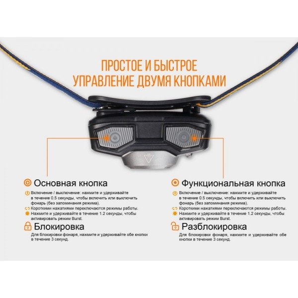 Налобний ліхтар Fenix HL32R (сірий, синій) + акумулятор, кабель