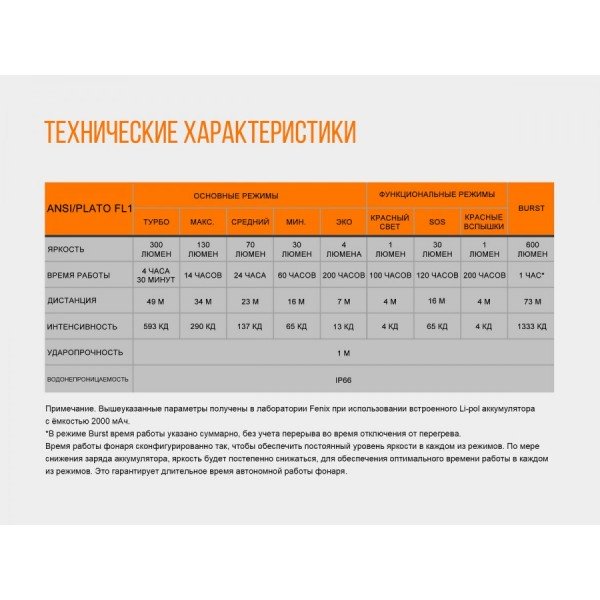 Налобний ліхтар Fenix HL32R (сірий, синій) + акумулятор, кабель